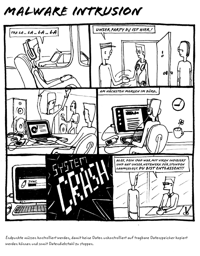 Malware Verbreitung