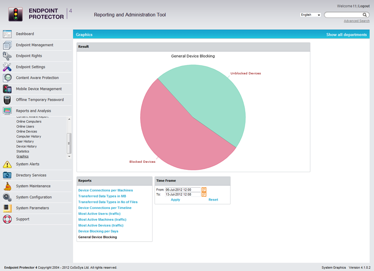Endpoint Protector 4 Graphics