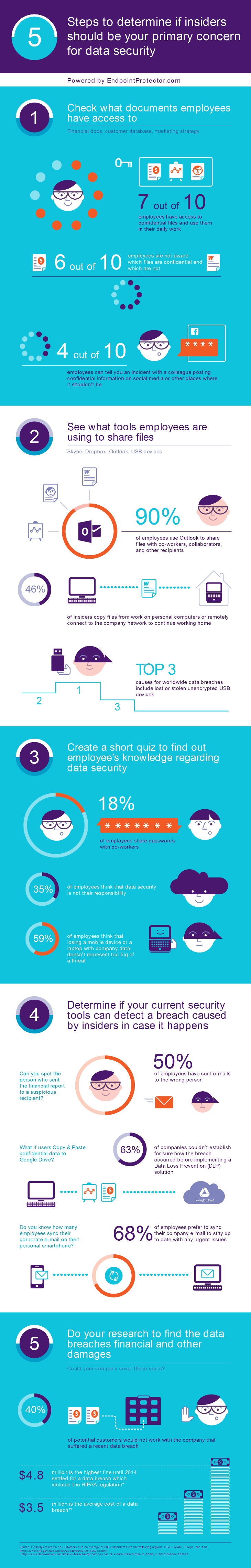 Infographic_5_Steps_to_determine_if_insiders_should_be_your_primary_concern_for_data_security_EN1