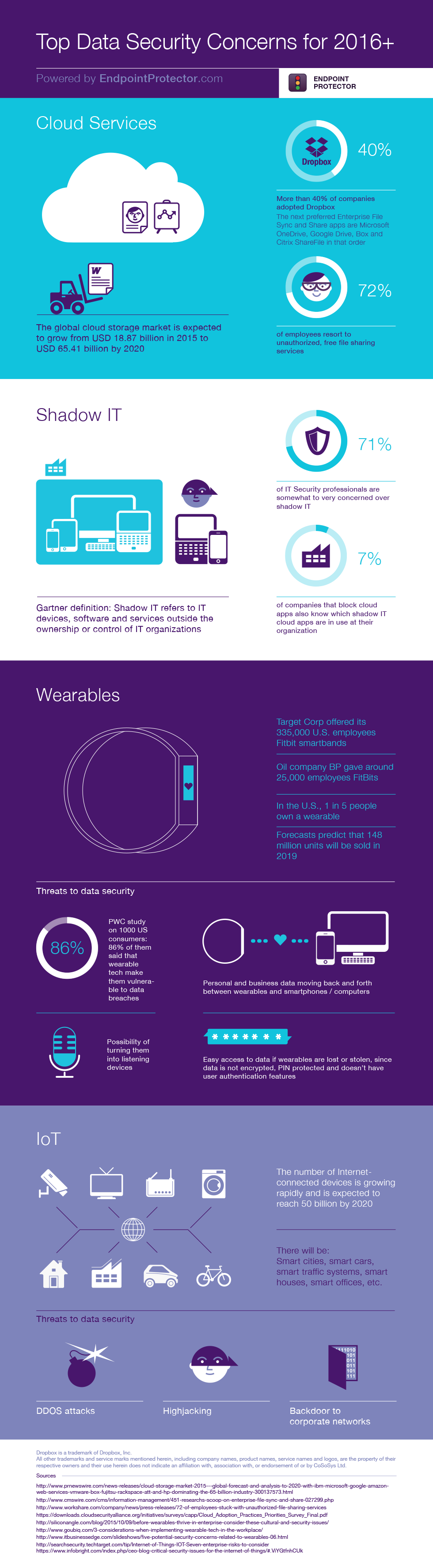 Infographic-Top-Data-Security Concerns for 2016 EN