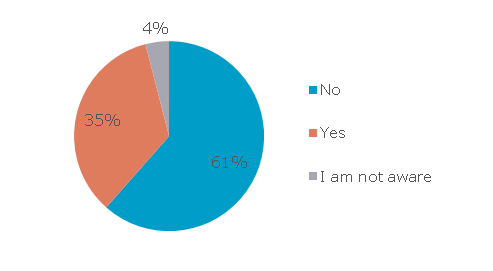 final pie2