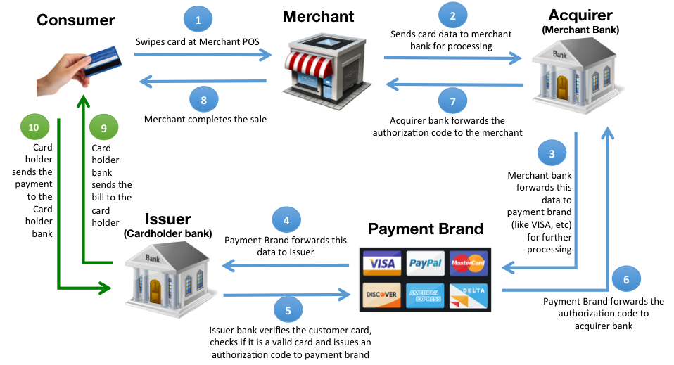 A detailed look at POS system security and where they are vulnerable