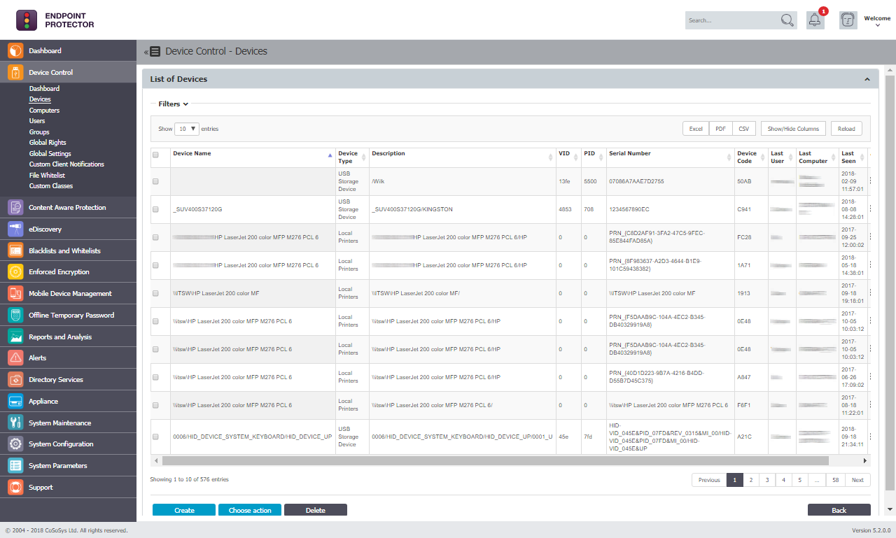 Endpoint Protector - Device Rights